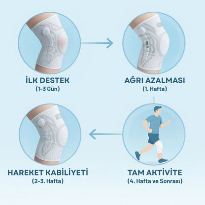 iRelax - Akıllı Diz Bandı